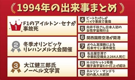 1994年9月|1994年の出来事一覧｜日本&世界の流行・芸能・経済 